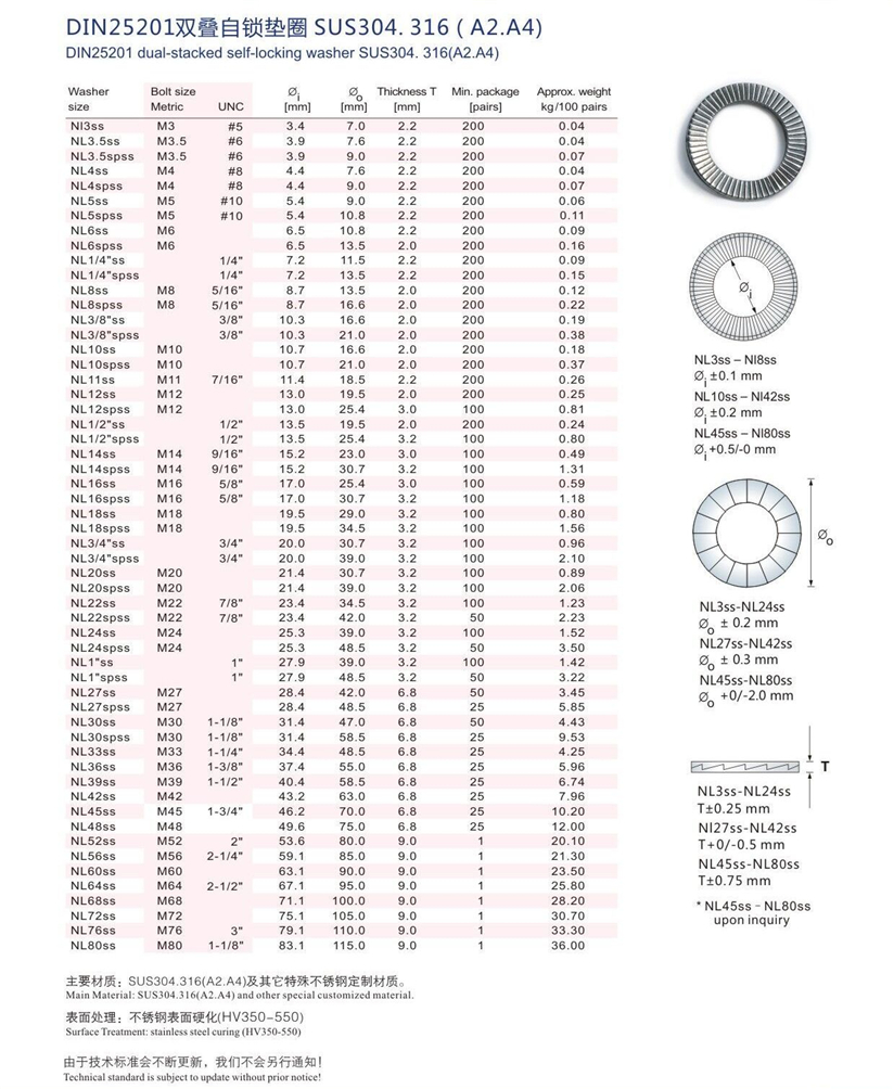 不锈钢双叠自锁垫圈din25201
